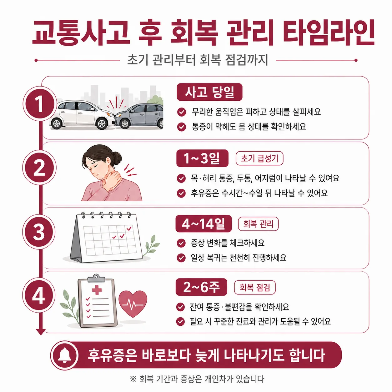 교통사고 후 초기 급성기 관리와 회복 기간 안내 타임라인