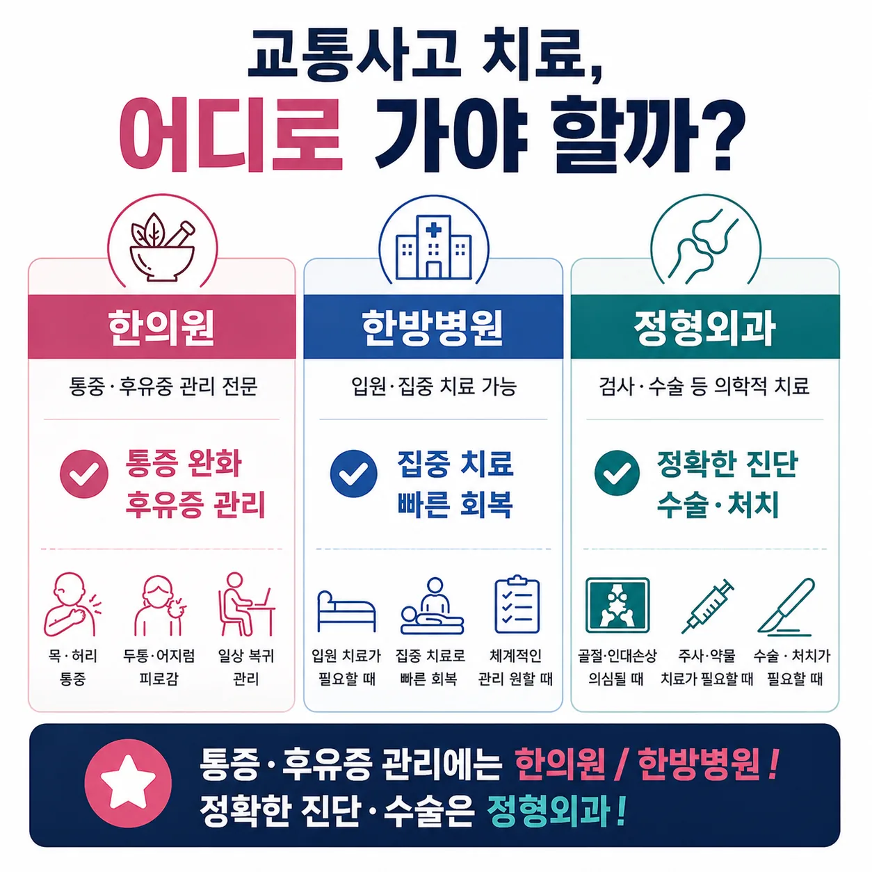 교통사고 한의원 한방병원 정형외과 차이 비교