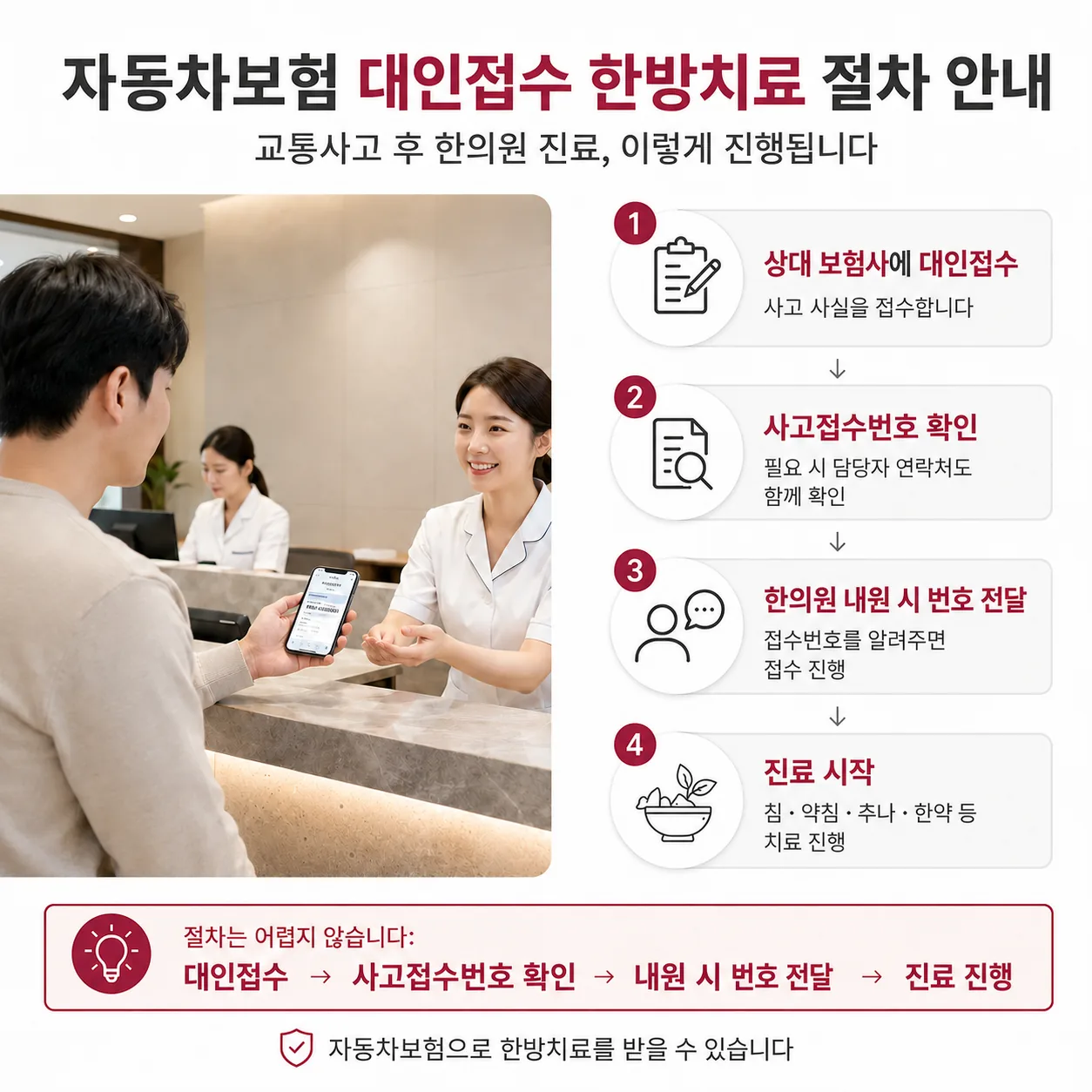 자동차보험 대인접수 한방치료 절차 안내