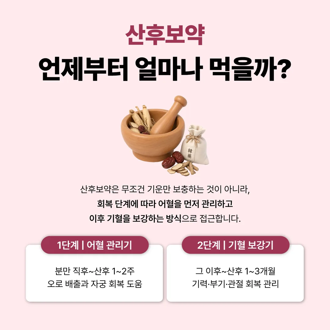 산후보약 복용 시기와 단계별 산후 한약 처방 흐름 안내 표