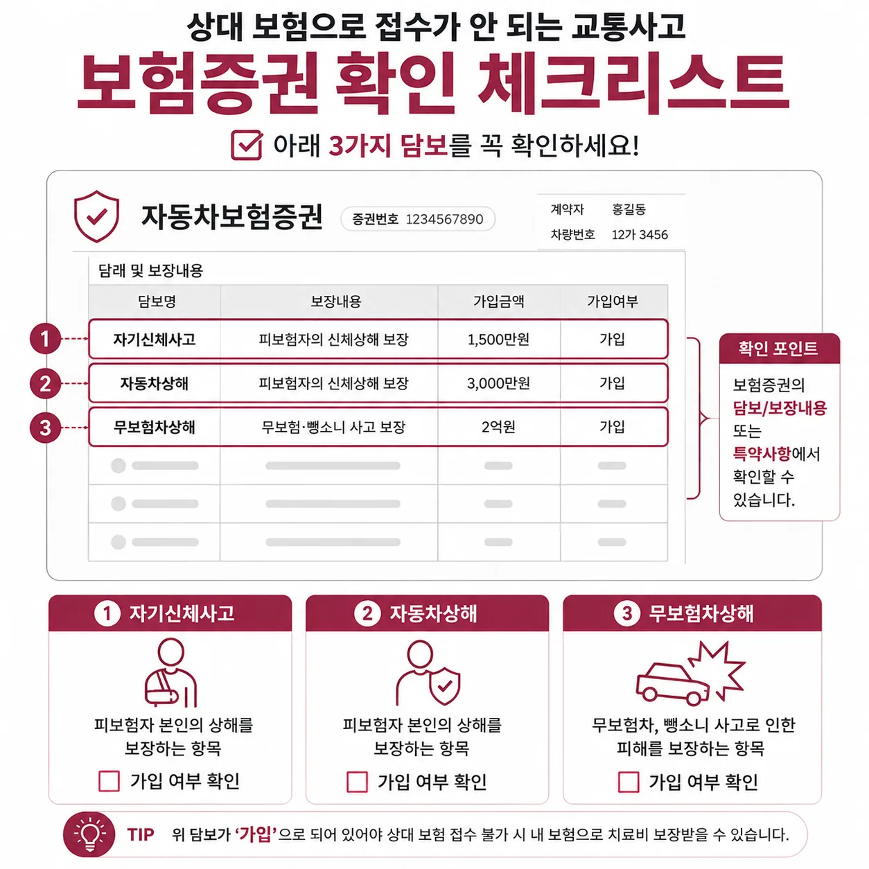 보험증권에서 자동차상해 담보를 확인하는 체크리스트