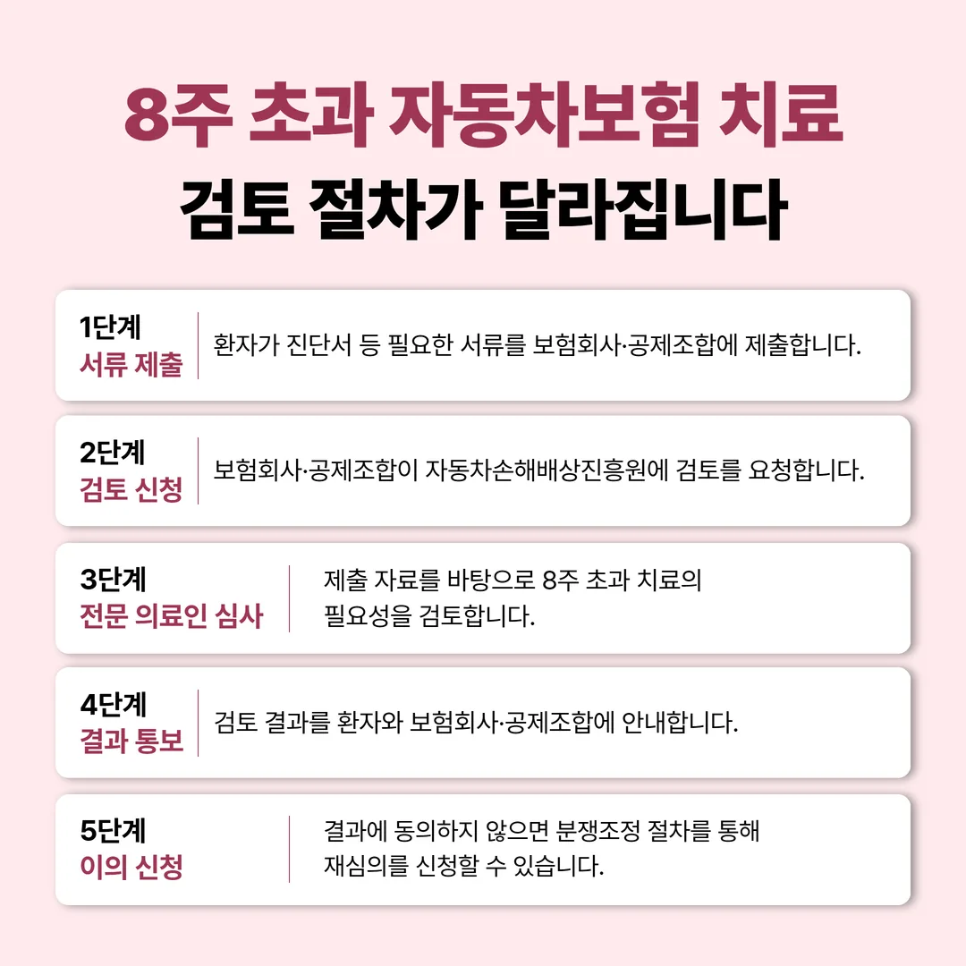 8주 초과 치료 필요성 검토 절차 단계