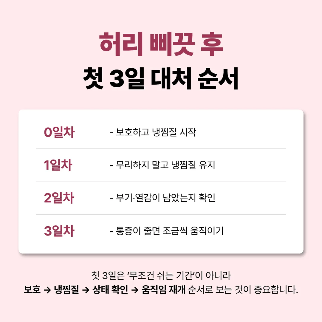 허리 삐끗 후 첫 3일 시간대별 대처 순서 타임라인
