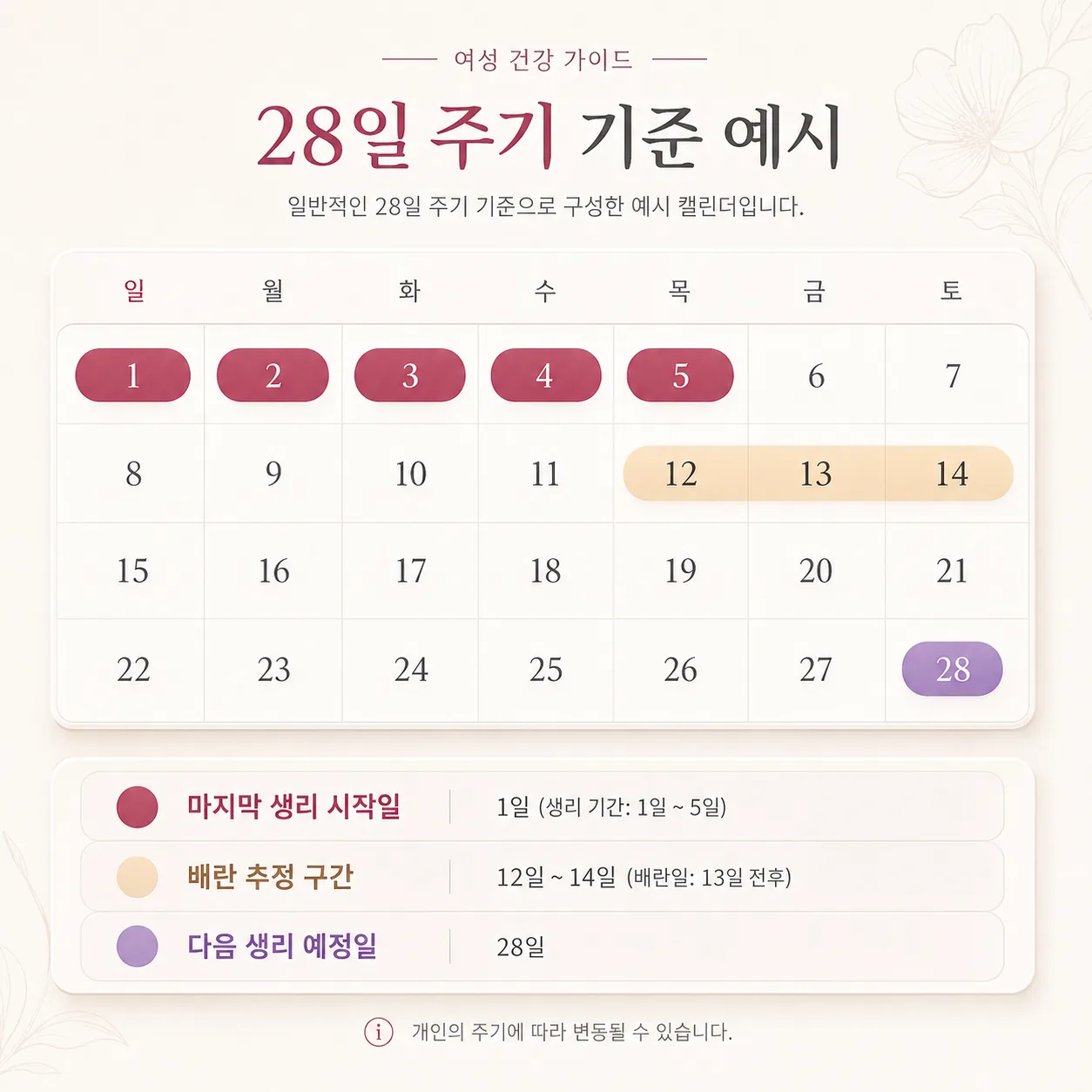 배란통이 생기는 주기 중간 시점을 달력에 표시한 그림