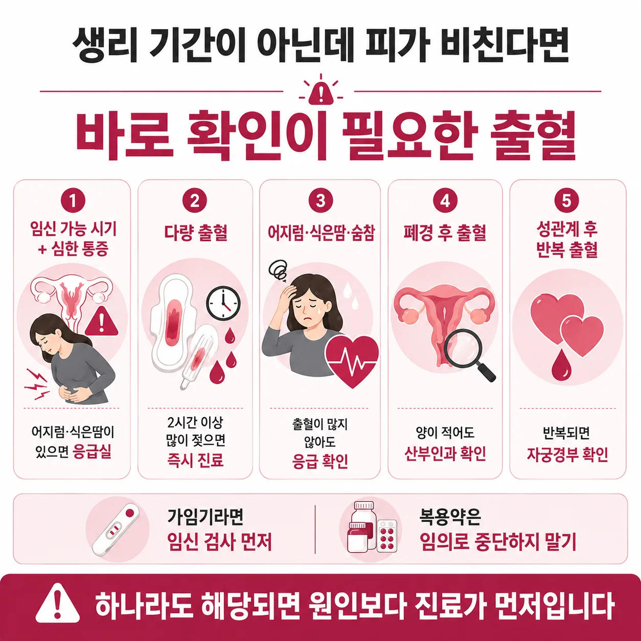 지체 없이 산부인과 확인이 필요한 출혈 상황 안내도