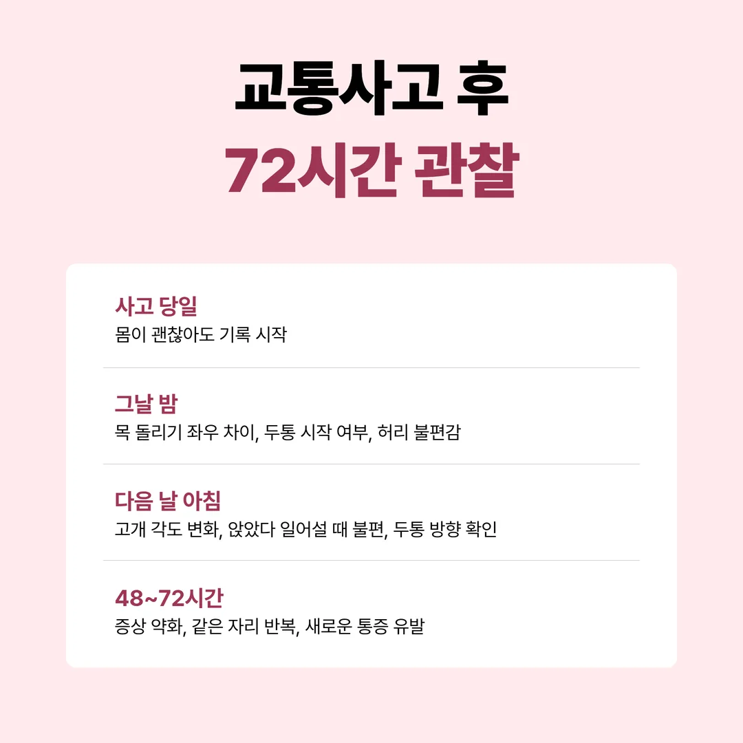 교통사고 후 72시간 동안의 관찰 항목을 시간순으로 정리한 개념도