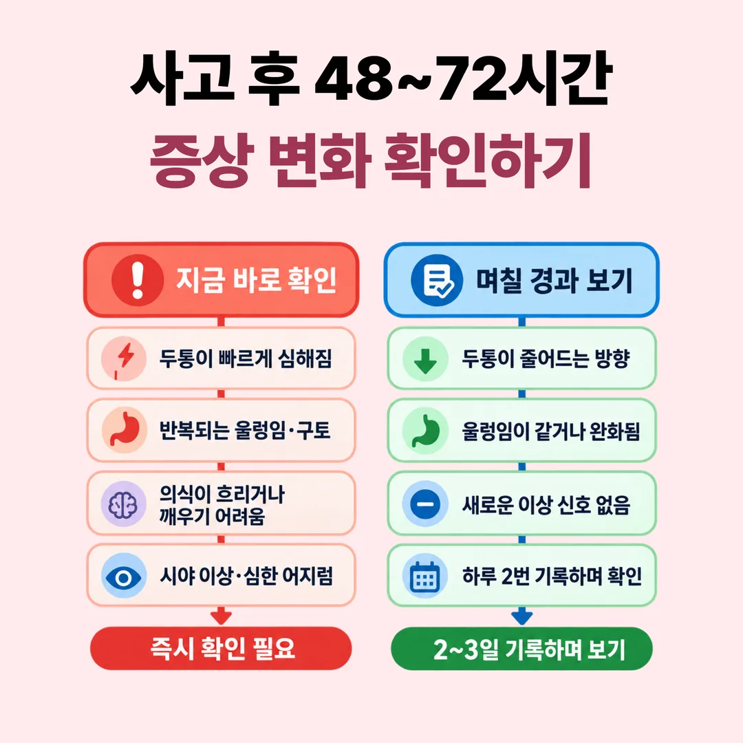 즉시 응급 진료가 필요한 신호와 관찰 가능한 신호를 나눈 갈림 도식