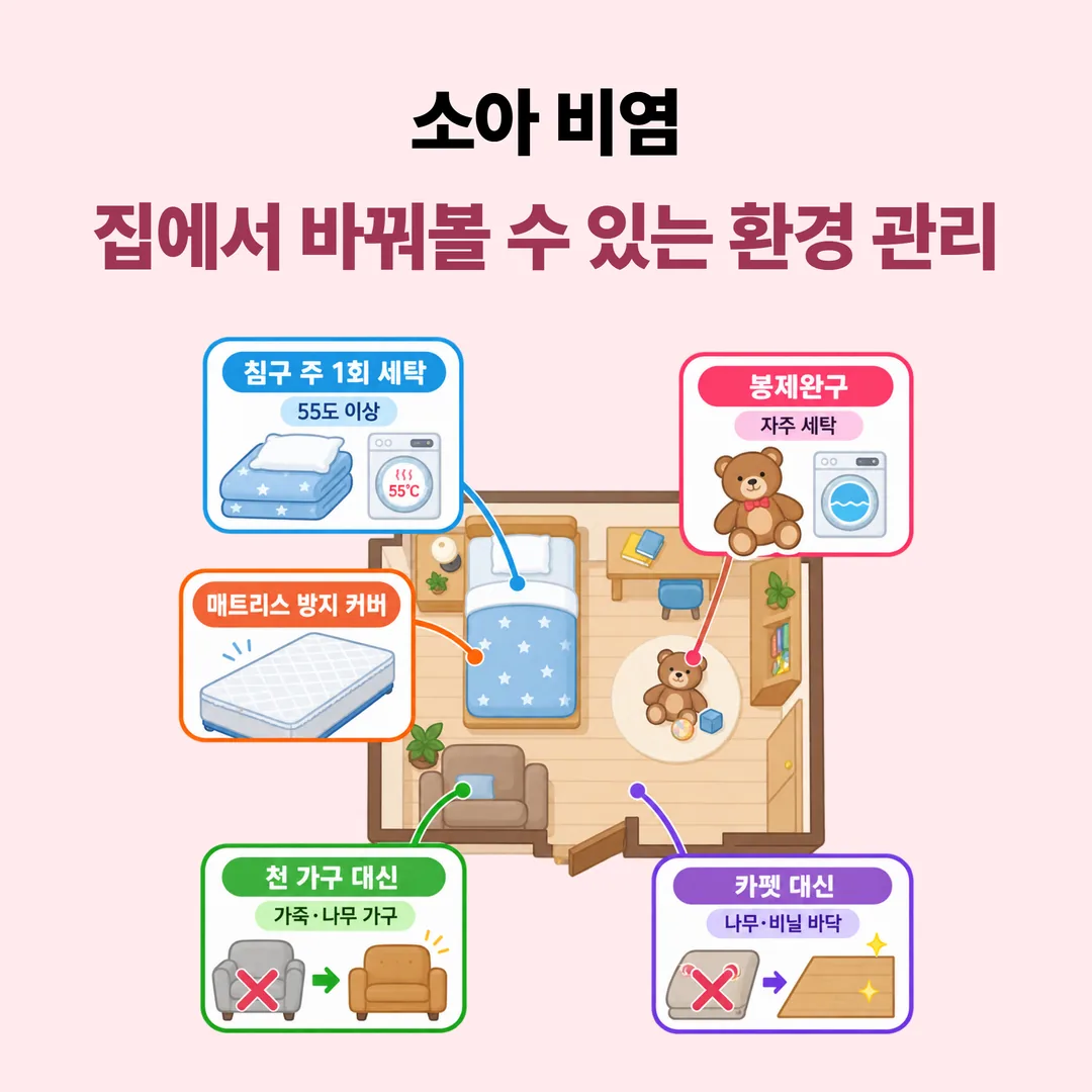 소아 비염 집먼지진드기 환경 관리 다섯 가지 항목 도해
