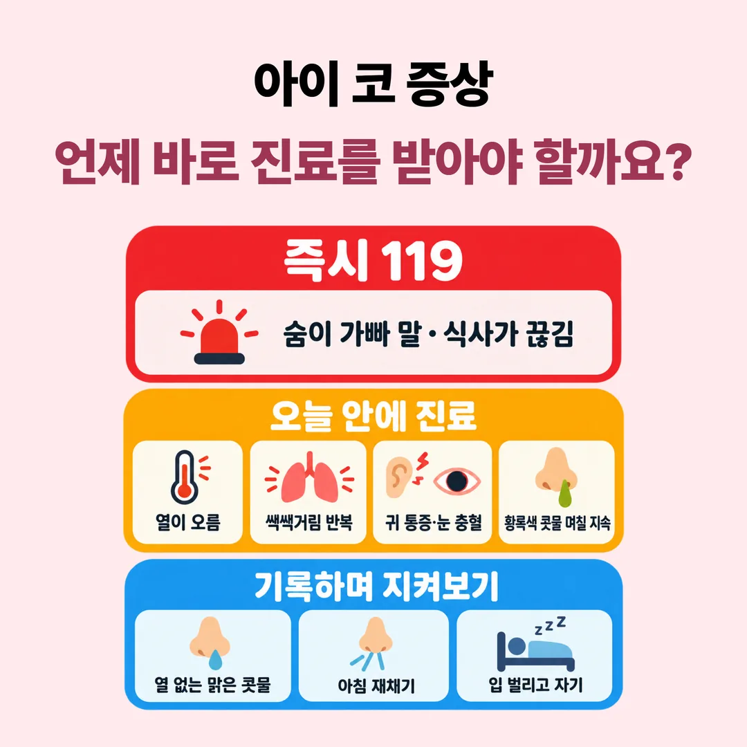 소아 코 증상의 긴급도 세 단계 구분 카드