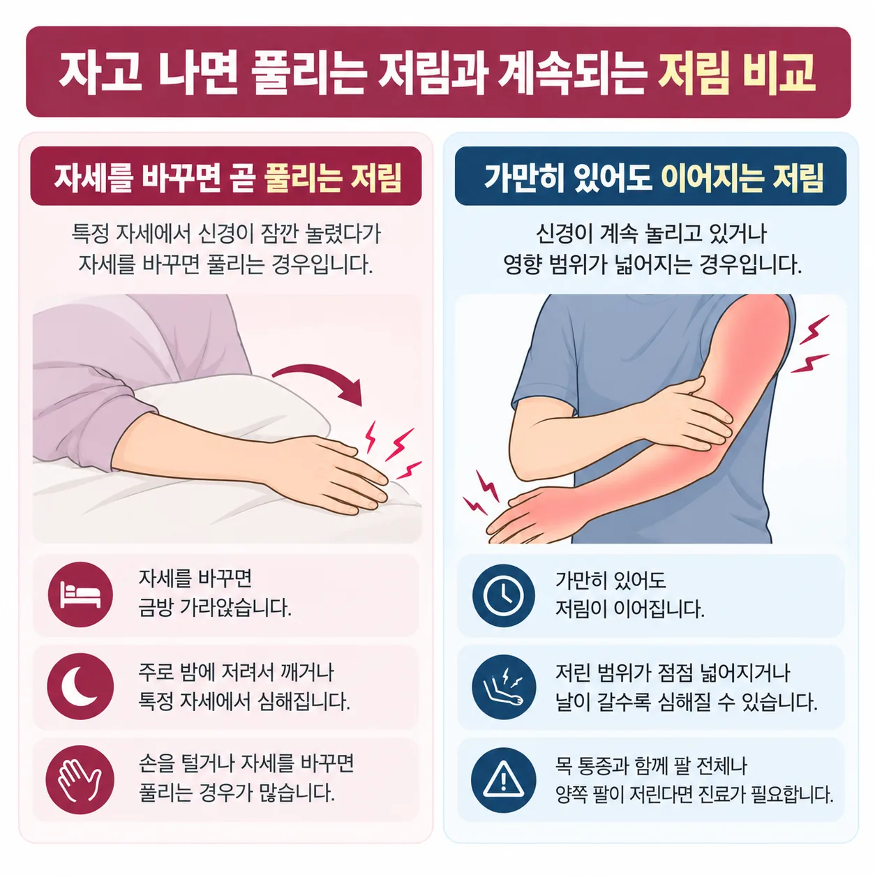 자고 나면 풀리는 저림과 계속되는 저림 비교표