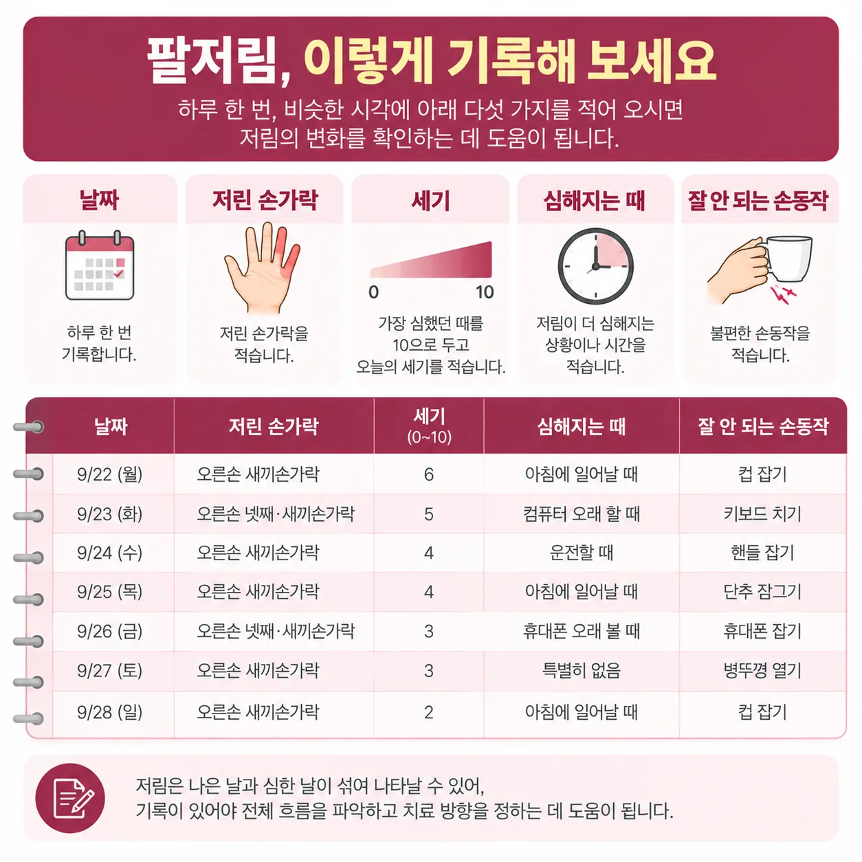 교통사고 팔저림 경과 기록표 예시
