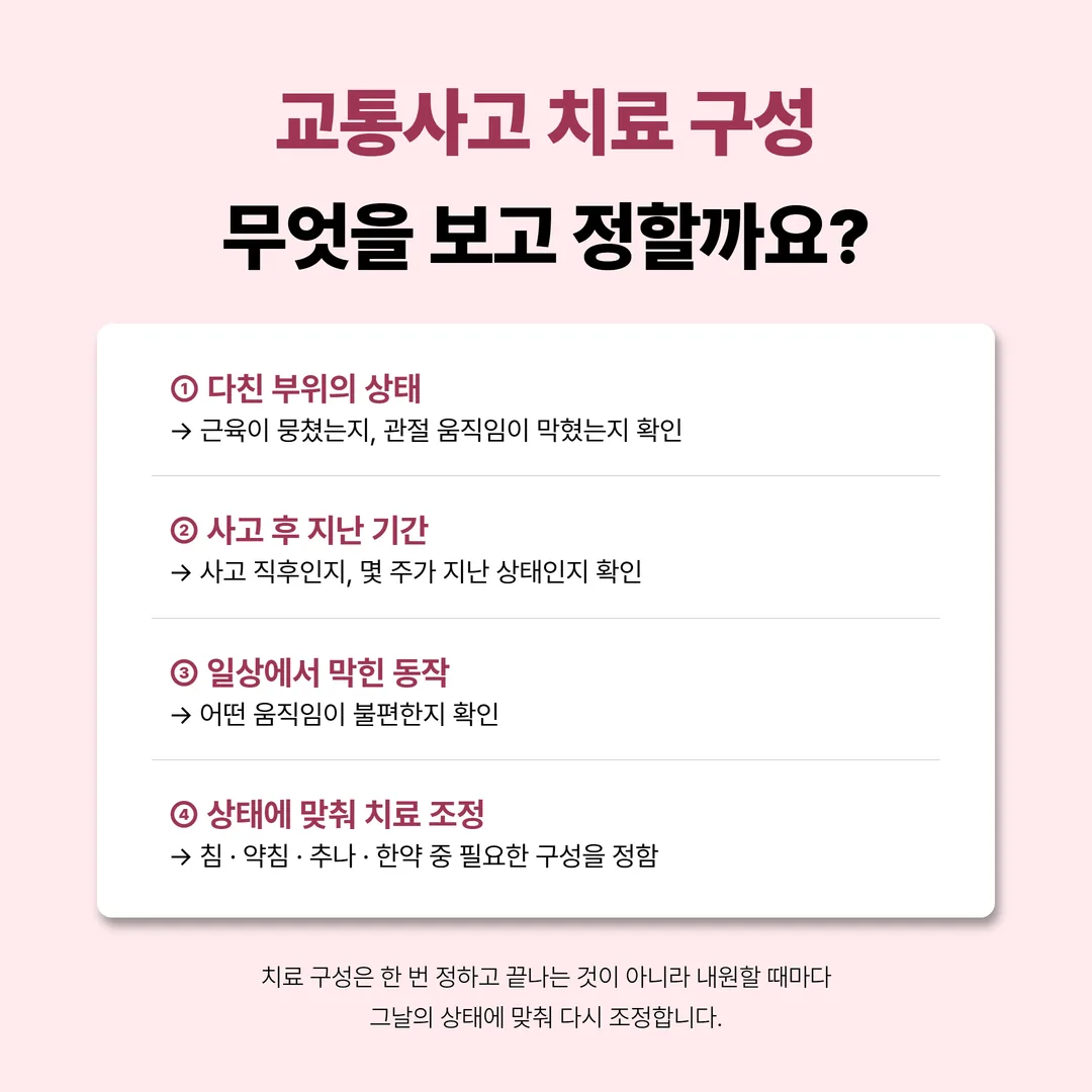 교통사고 치료 구성을 정할 때 보는 세 가지 기준 개념도