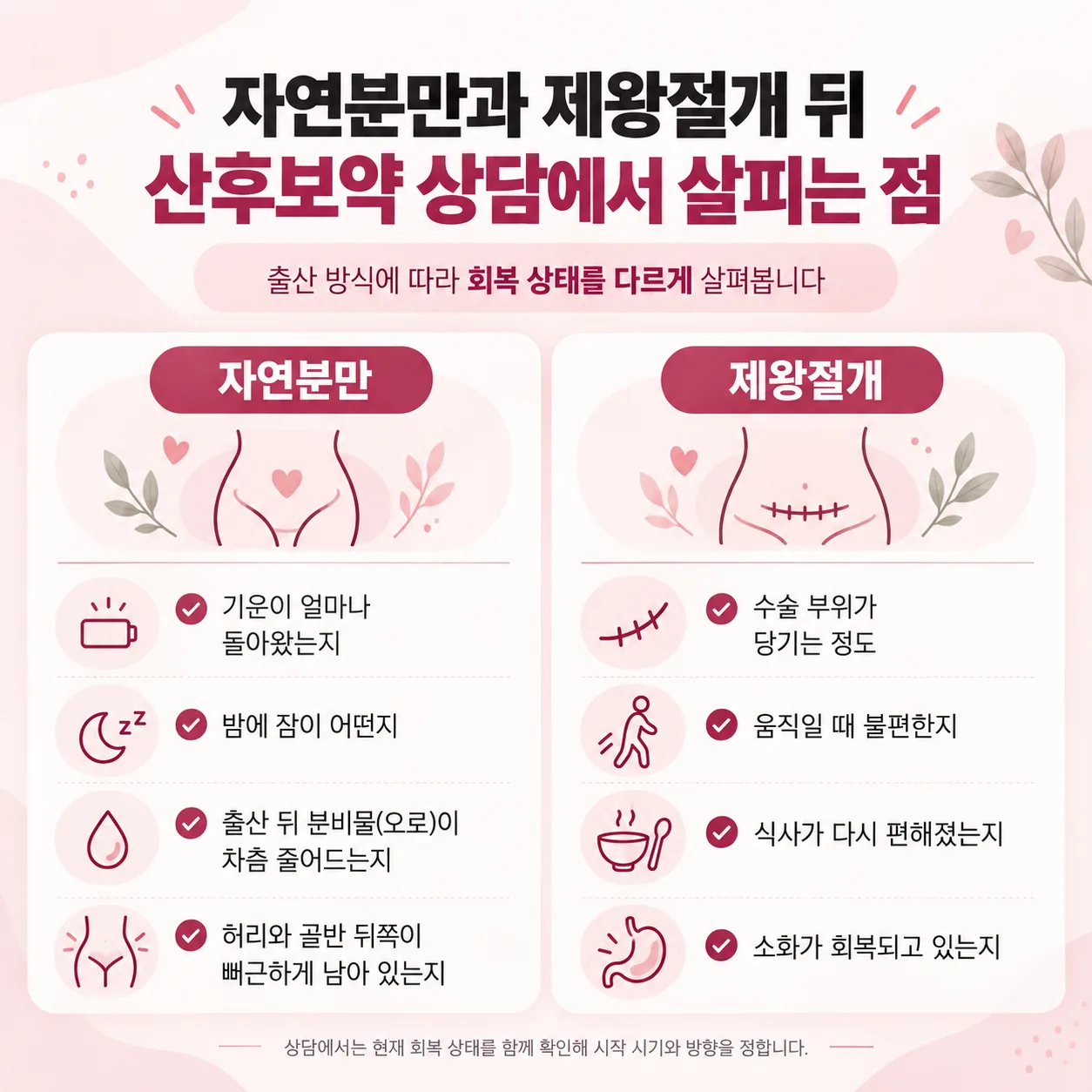 자연분만과 제왕절개 뒤 산후보약 상담에서 살피는 점 비교 도식