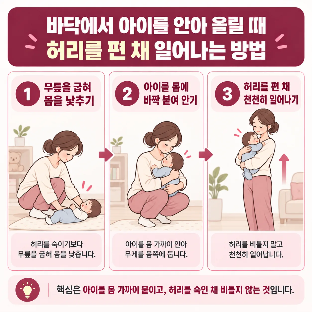 무릎을 굽히고 아이를 몸에 붙여 안아 올리는 세 단계 자세 도식
