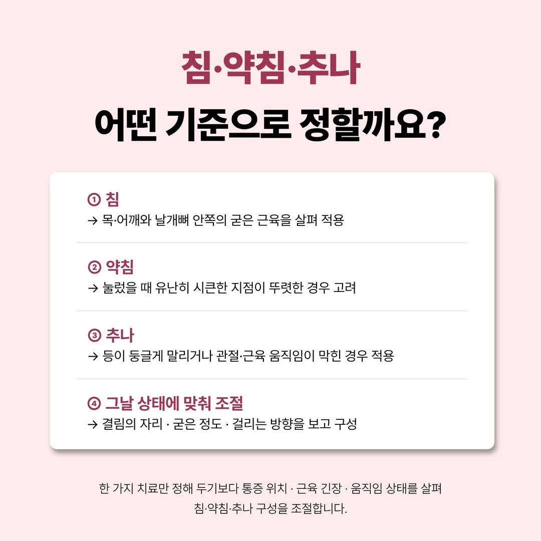 결림 위치와 아픈 정도, 당기는 방향을 보고 진료 구성을 정하는 흐름 개념도